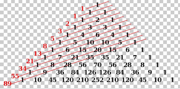 Fibonacci Number Pascal's Triangle Lucas Number Mathematics PNG, Clipart, Angle, Area, Binomial Coefficient, Diagonal, Diagram Free PNG Download