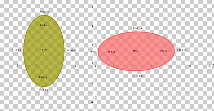 Circle Brand Angle PNG, Clipart, Angle, Area, Brand, Circle, Diagram Free PNG Download