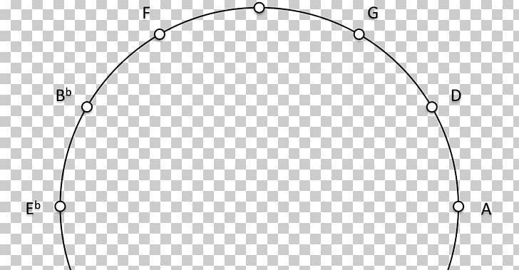 Circle Car Point Angle PNG, Clipart, Angle, Area, Auto Part, Black And White, Car Free PNG Download