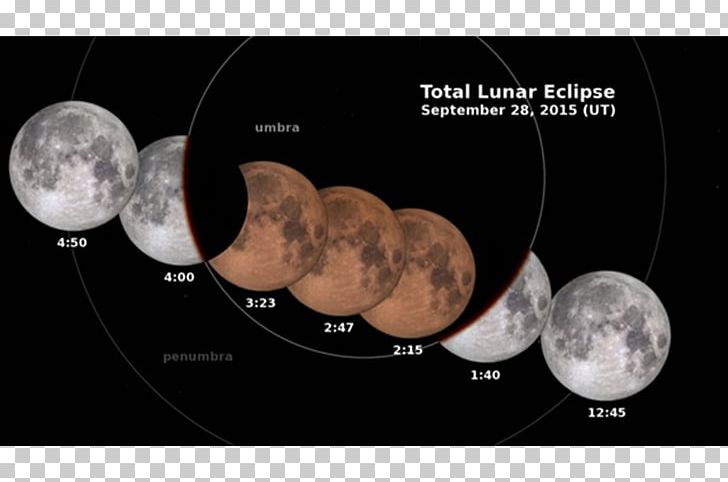 January 2018 Lunar Eclipse September 2015 Lunar Eclipse Supermoon Solar Eclipse PNG, Clipart, January 2018 Lunar Eclipse, September 2015 Lunar Eclipse, Solar Eclipse, Supermoon Free PNG Download