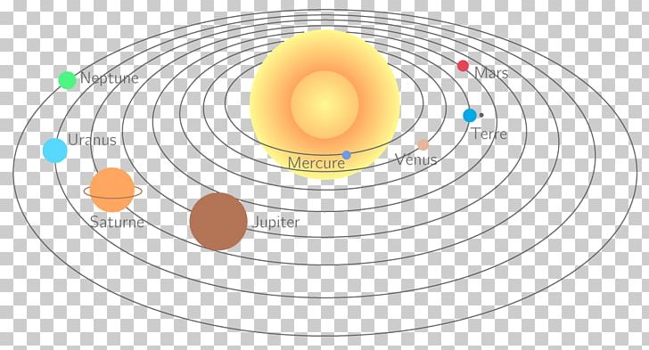 Solar System Planet Motion Earth Uranus PNG, Clipart, Astronomical Object, Astronomy, Circle, Diagram, Earth Free PNG Download