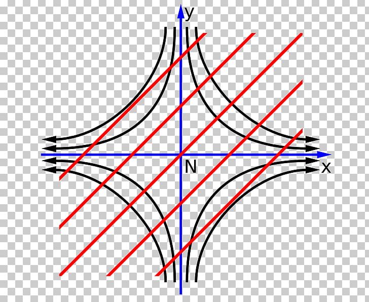 Tangent Stiffness Matrix Point Secant Line Angle PNG, Clipart,  Free PNG Download