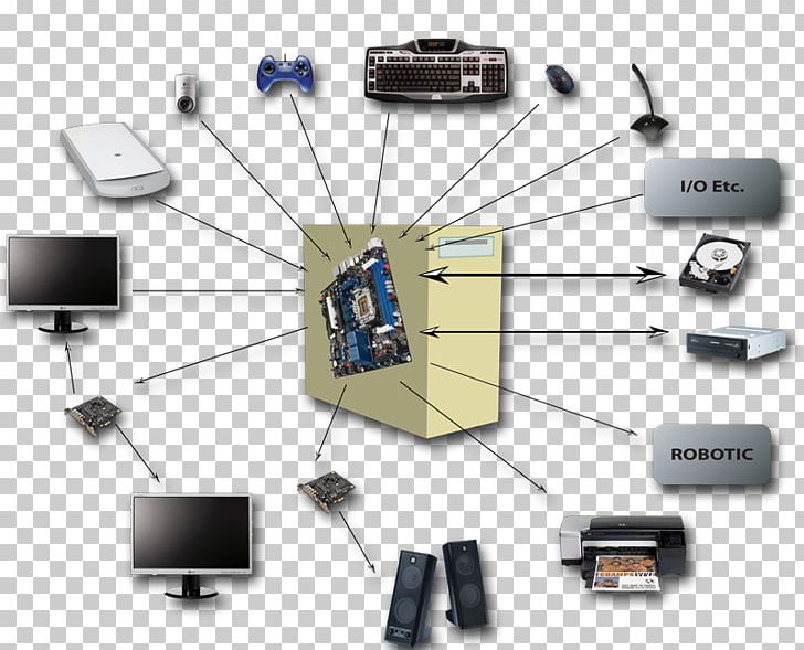 Peripheral Computer Cases & Housings Computer Network Computer Hardware PNG, Clipart, Communication, Computer, Computer Cases Housings, Computer Hardware, Computer Network Free PNG Download
