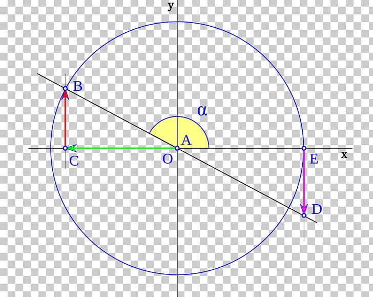 Circle Point Angle PNG, Clipart, Angle, Area, Circle, Diagram, Education Science Free PNG Download