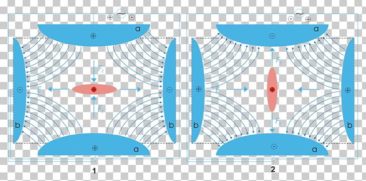 Quadrupole Ion Trap Quadrupole Mass Analyzer PNG, Clipart, Angle, Blue, Charged Particle, Diagram, Electric Field Free PNG Download