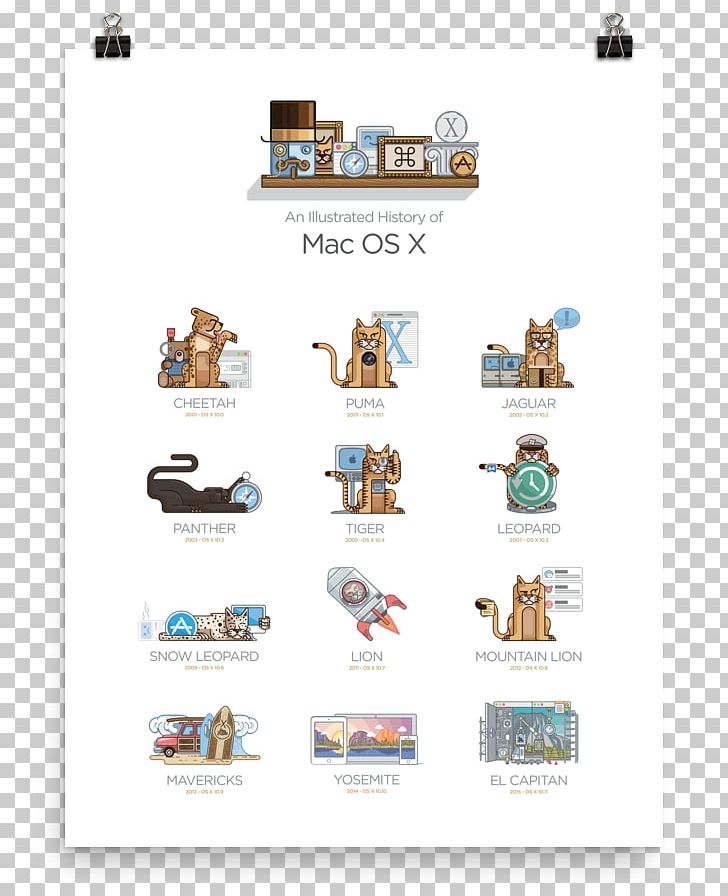 MacOS Apple Brand Mac OS 9 PNG, Clipart, Apple, Brand, Line, Macos, Mac Os 9 Free PNG Download