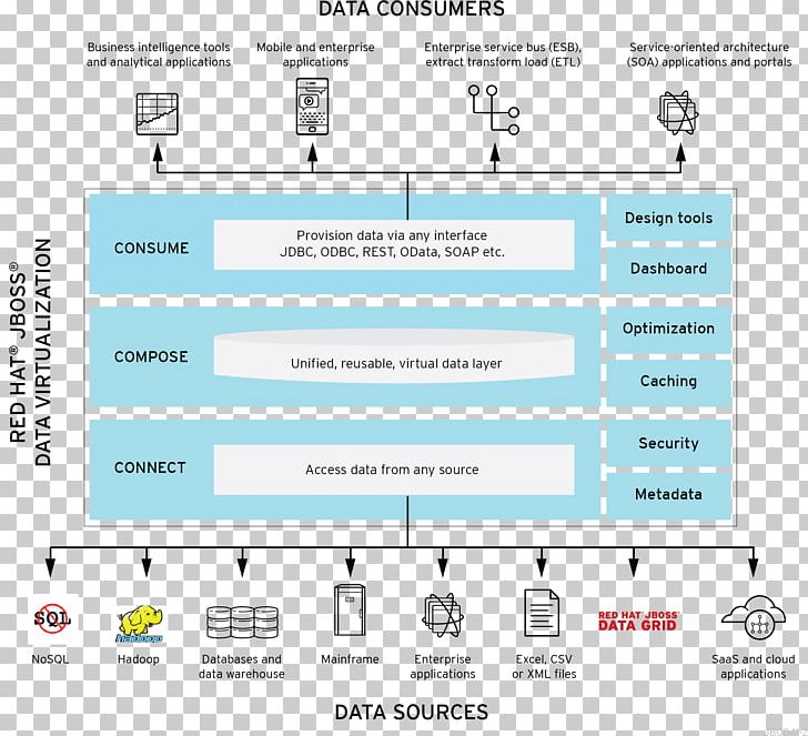Data Virtualization JBoss Red Hat PNG, Clipart, Apache Hadoop, Area, Brand, Computer Program, Computer Software Free PNG Download
