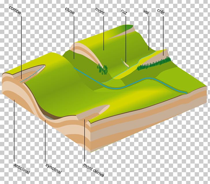 Terrain Relief Jurassien Water Gap Combe Stratum PNG, Clipart, Angle, Anticline, Combe, Cuesta, Erosion Free PNG Download