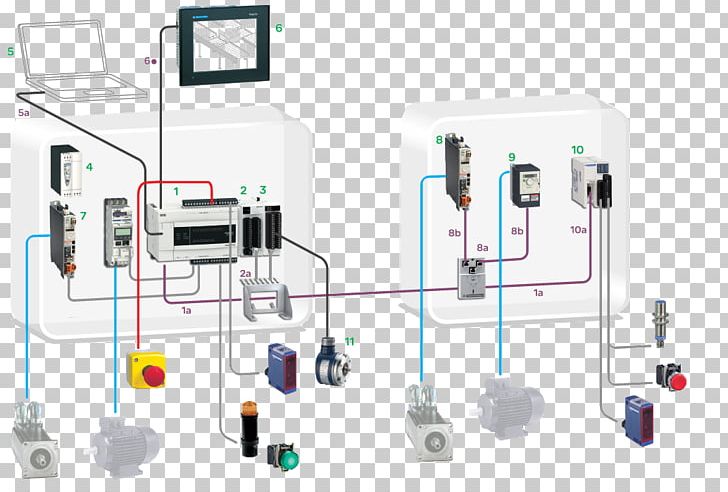 Modicon Modbus Schneider Electric Electronics Electrical Cable PNG, Clipart, Analog Signal, Bus, Cable, Computer, Computer Network Free PNG Download