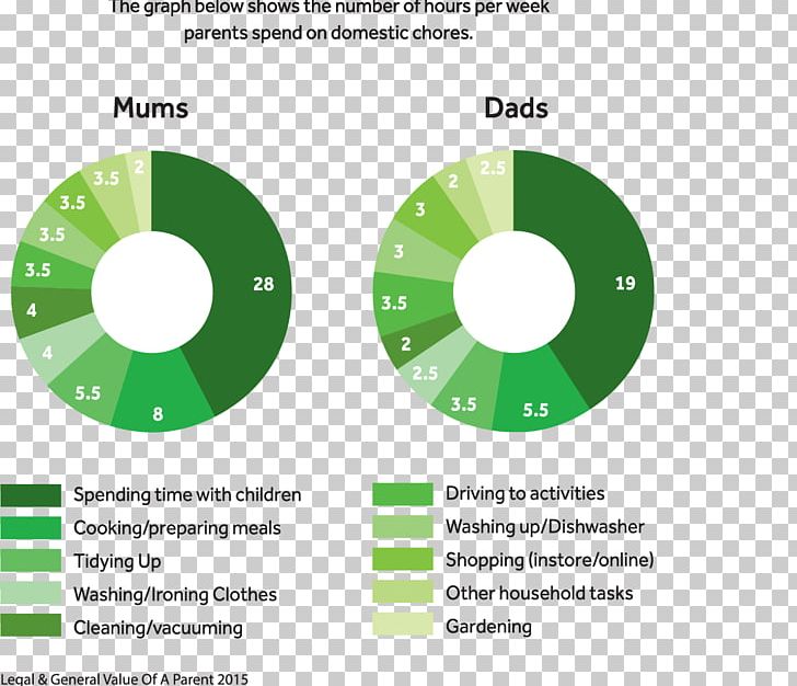 Brand Green Technology PNG, Clipart, Area, Brand, Circle, Diagram, Electronics Free PNG Download