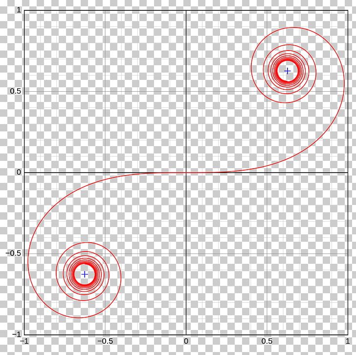 Euler Spiral French Curve Archimedean Spiral PNG, Clipart, Angle, Archimedean Spiral, Area, Circle, Curvature Free PNG Download