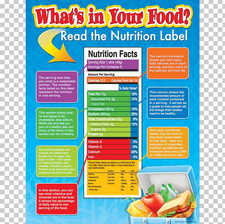 Fast Food Junk Food Nutrition Facts Label Healthy Diet PNG Clipart 