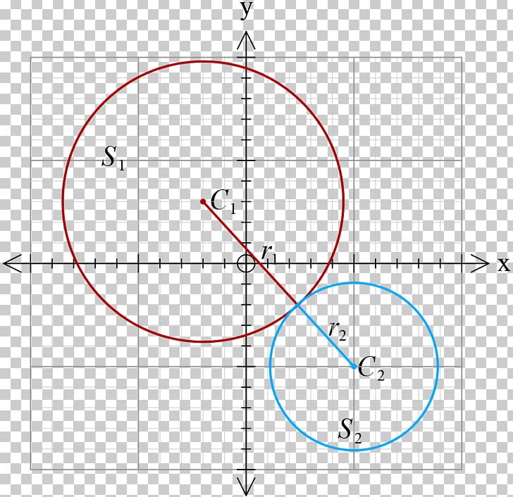 Point Circle Mathematics Angle Area PNG, Clipart, Angle, Area, Circle, Diagram, Education Science Free PNG Download