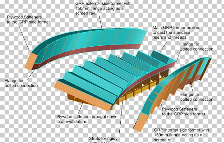 Battersea Power Station Stairs Handrail Precast Concrete PNG, Clipart, Angle, Battersea, Battersea Power Station, Diagram, Epoxy Free PNG Download