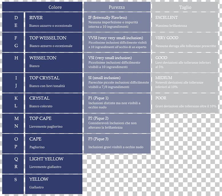 Diamond Clarity Carat Jewellery Comparison And Contrast Of Classification Schemes In Linguistics And Metadata PNG, Clipart, Brilliant, Campo Dei Fiori, Carat, Color, Diamond Free PNG Download