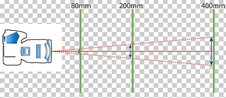 Photography Focal Length Graphic Design Camera PNG, Clipart, Angle, Area, Brand, Camera, Circle Free PNG Download