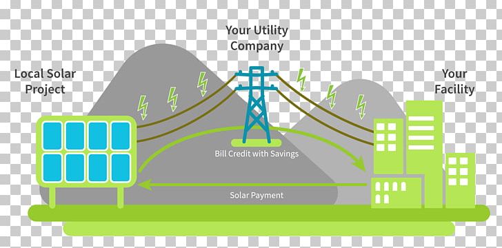 Renewable Energy Certificate Solar Energy Community Solar Farm PNG, Clipart, Angle, Area, Brand, Diagram, Electricity Free PNG Download