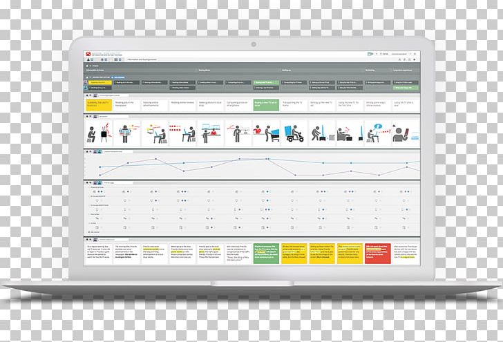 Customer Experience Template User Journey Persona PNG, Clipart, Brand, Computer, Computer Program, Computer Software, Customer Free PNG Download