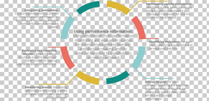 Employee Experience Management Employment Employee Engagement Organization PNG, Clipart, Area, Brand, Brochure, Business, Company Free PNG Download