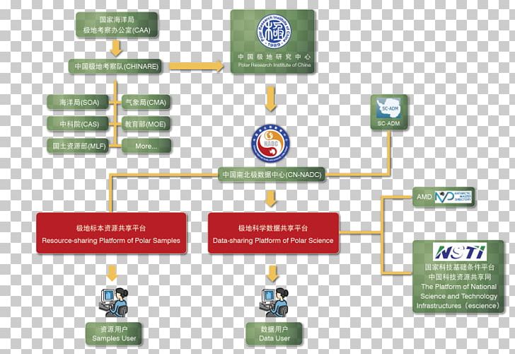 Brand Technology Diagram PNG, Clipart, Brand, Chukchi People, Diagram, Electronics, Line Free PNG Download