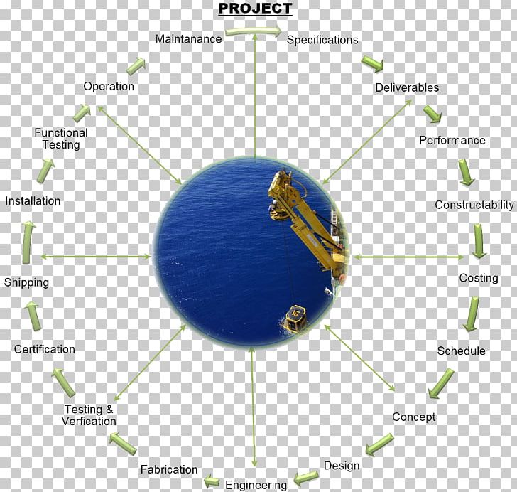 /m/02j71 Earth Architectural Engineering PNG, Clipart, Aes Systems, Architectural Engineering, Circle, Diagram, Earth Free PNG Download