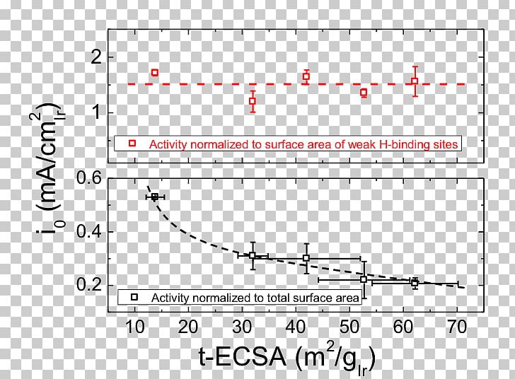 University Of Delaware Exchange Current Density Research Laboratory PNG, Clipart, Acid, Adsorption, Angle, Area, Chemical Reaction Free PNG Download