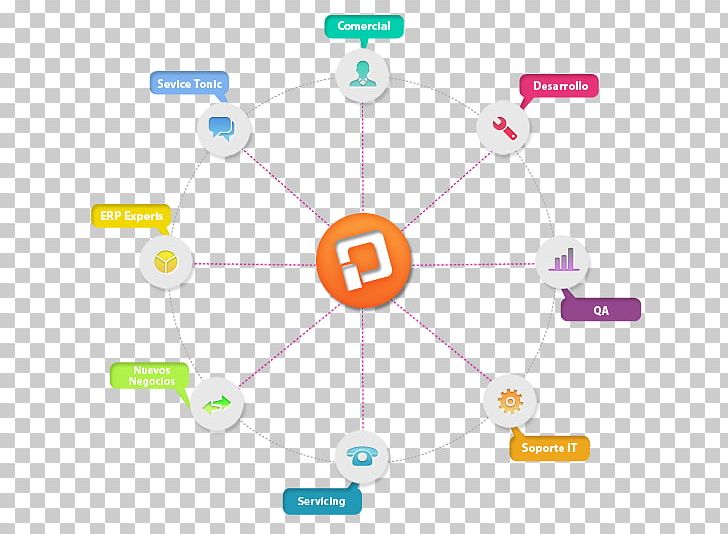 Teamwork Organizational Chart Labor PNG, Clipart, Area, Circle, Communication, Diagram, Empresa Free PNG Download