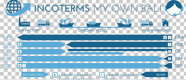 Incoterms EXW FCA Web Page PNG, Clipart, Area, Blue, Brand, Chart, Diagram Free PNG Download