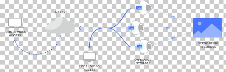 Cisco Meraki Wireless Security Camera Closed-circuit Television Computer Network PNG, Clipart, Angle, Area, Bewakingscamera, Brand, Camera Free PNG Download