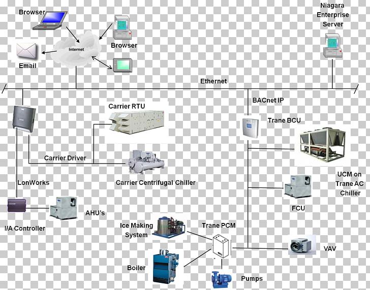 Computer Network Electronics Engineering Electronic Component PNG, Clipart, Angle, Art, Computer, Computer Network, Diagram Free PNG Download