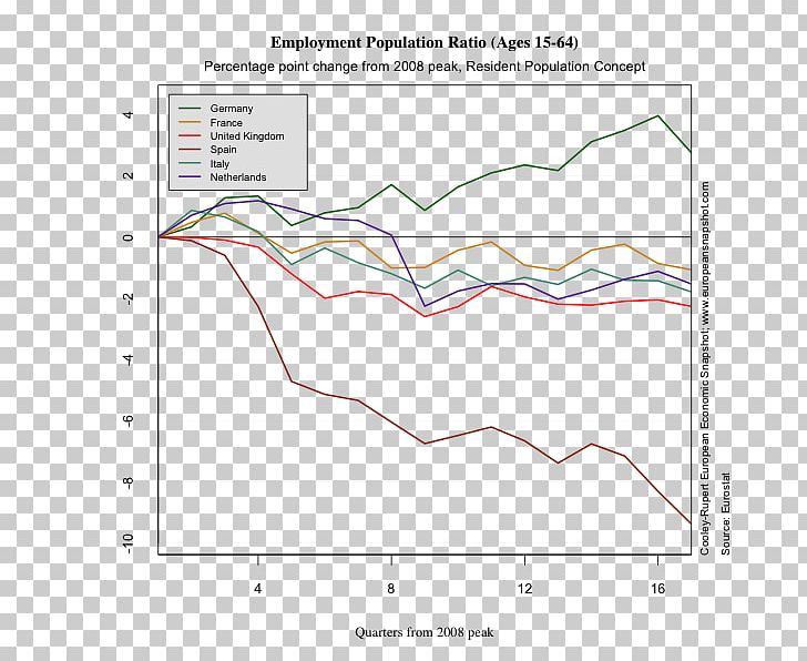 Land Lot Line Angle Diagram Real Property PNG, Clipart, Angle, Area, Art, Diagram, Land Lot Free PNG Download