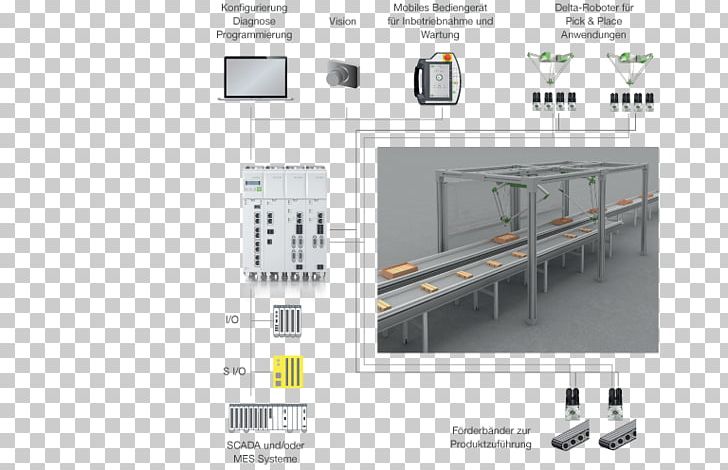 Machine System Simulation Program Optimization Engineering PNG, Clipart, Angle, Concept, Conveyor Belt, Emotions, Engineering Free PNG Download