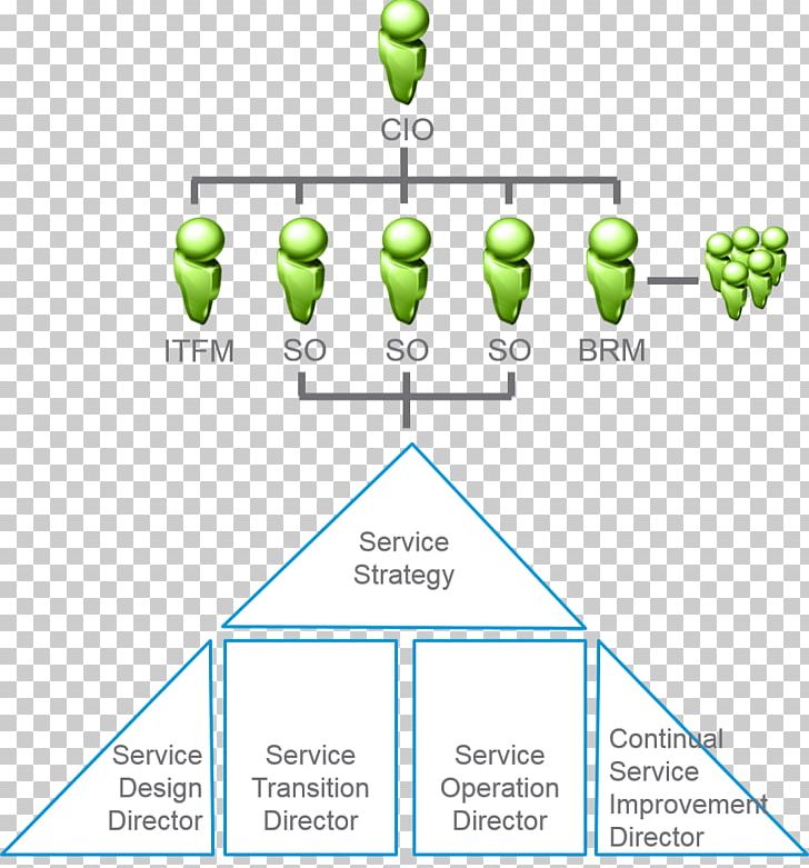 VMware ThinApp Green Technology PNG, Clipart, Area, Communication, Diagram, Green, Line Free PNG Download