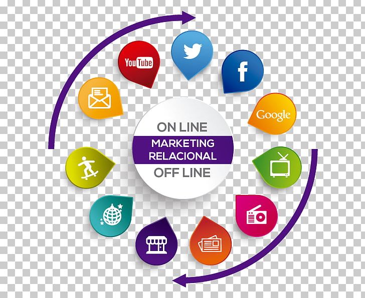 Relationship Marketing Digital Marketing Customer Relationship Management Marketing Strategy PNG, Clipart, Brand, Circle, Communication, Compute, Line Free PNG Download
