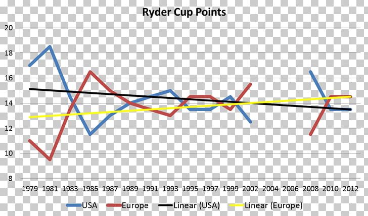 Ryder Cup The Royal And Ancient Golf Club Of St Andrews Sport Graph Of A Function PNG, Clipart, Angle, Area, Basketball, Competition, Diagram Free PNG Download