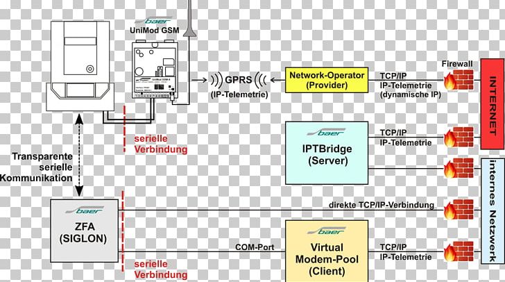 Computer Software Internet Protocol IP Address Virtual Private Network General Packet Radio Service PNG, Clipart, Access Point Name, Area, Brand, Client, Computer Free PNG Download