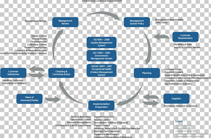 Quality Management System Quality Management System Safety Management Systems PNG, Clipart, Asset Integrity Management Systems, Brand, Communication, Environment Health And Safety, Logo Free PNG Download