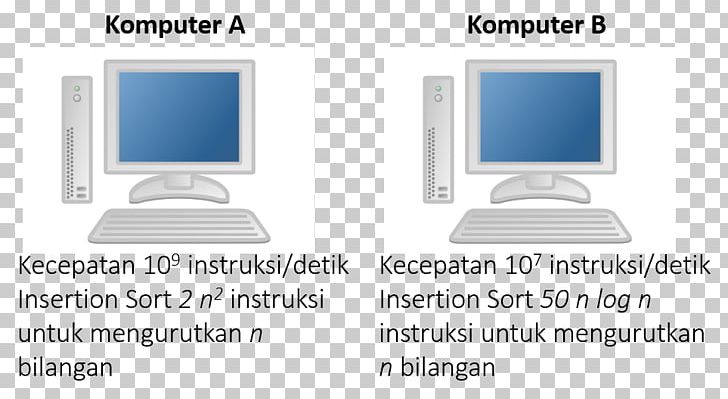Computer Monitors Output Device Personal Computer Computer Monitor Accessory PNG, Clipart, Area, Brand, Communication, Computer, Computer Monitor Free PNG Download