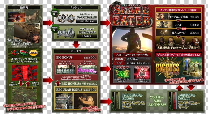 Metal Gear Solid 3: Snake Eater Video Game Konami KPE Pachinko PNG, Clipart, Advertising, Flow, Games, Konami, Metal Gear Free PNG Download