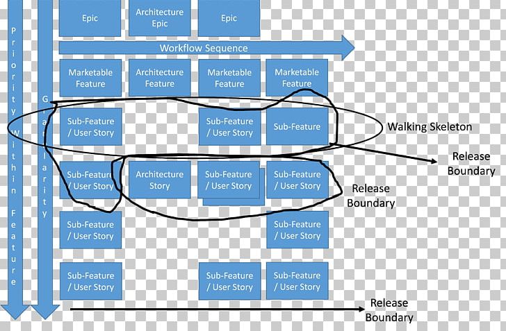 User Story Software Release Life Cycle Software Development Process Document Information PNG, Clipart, Agile Software Development, Angle, Area, Computer Software, Diagram Free PNG Download