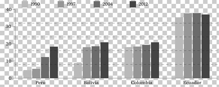 Extractivism Percentage Natural Environment Chart Ecuador PNG, Clipart, Angle, Brand, Chart, Diagram, Document Free PNG Download