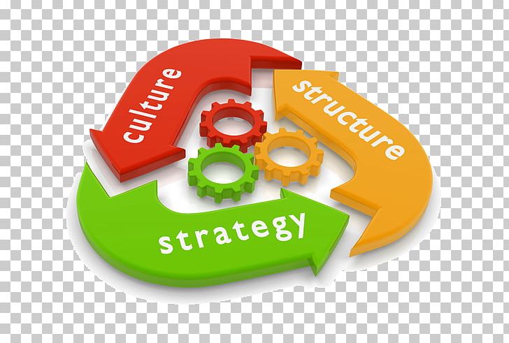 Strategy Strategic Management Organizational Culture Change Management PNG, Clipart, Brand, Business, Corporate Culture, Human Resource, Leadership Free PNG Download