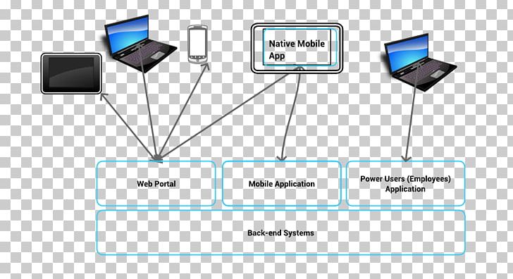 Systems Design System Integration Architecture PNG, Clipart, Angle, Architect, Architecture, Art, Brand Free PNG Download