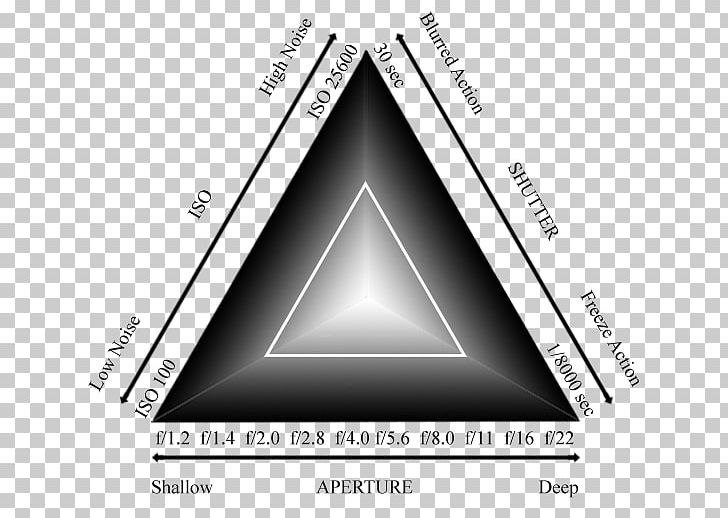 Triangle Brand PNG, Clipart, Angle, Aperture Priority, Art, Black And White, Brand Free PNG Download