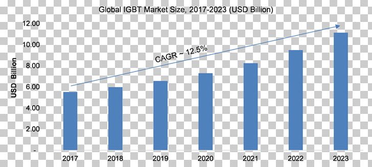 Market Trade India Retail Service PNG, Clipart, Angle, Area, Blue, Brand, Cloud Computing Free PNG Download