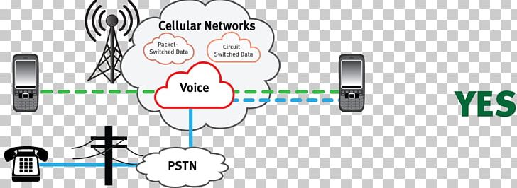 IPhone Cellular Network Public Switched Telephone Network PNG, Clipart, Angle, Computer Network, Diagram, Electronics, Home Business Phones Free PNG Download