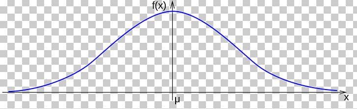 Gaussian Function Normal Distribution Gaussian Curvature Graph Of A Function Statistics PNG, Clipart, Angle, Area, Blue, Carl Friedrich Gauss, Circle Free PNG Download