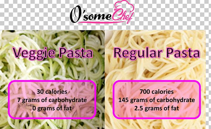 Pasta Zucchini Font PNG, Clipart, Noodle, Others, Pasta, Slicer, Spaghetti Free PNG Download