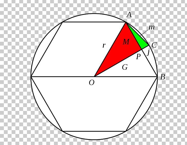 Area Of A Circle Liu Hui's π Algorithm Mathematician Mathematics PNG, Clipart,  Free PNG Download