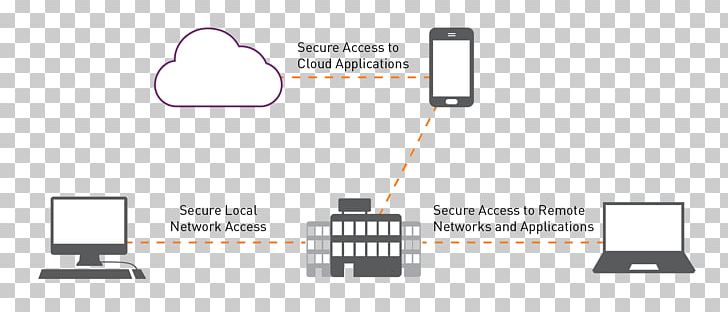 Network Access Control Computer Network Wiring Diagram PNG, Clipart, Access Control, Access Network, Angle, Brand, Cable Free PNG Download